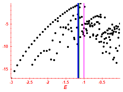 Strength function log